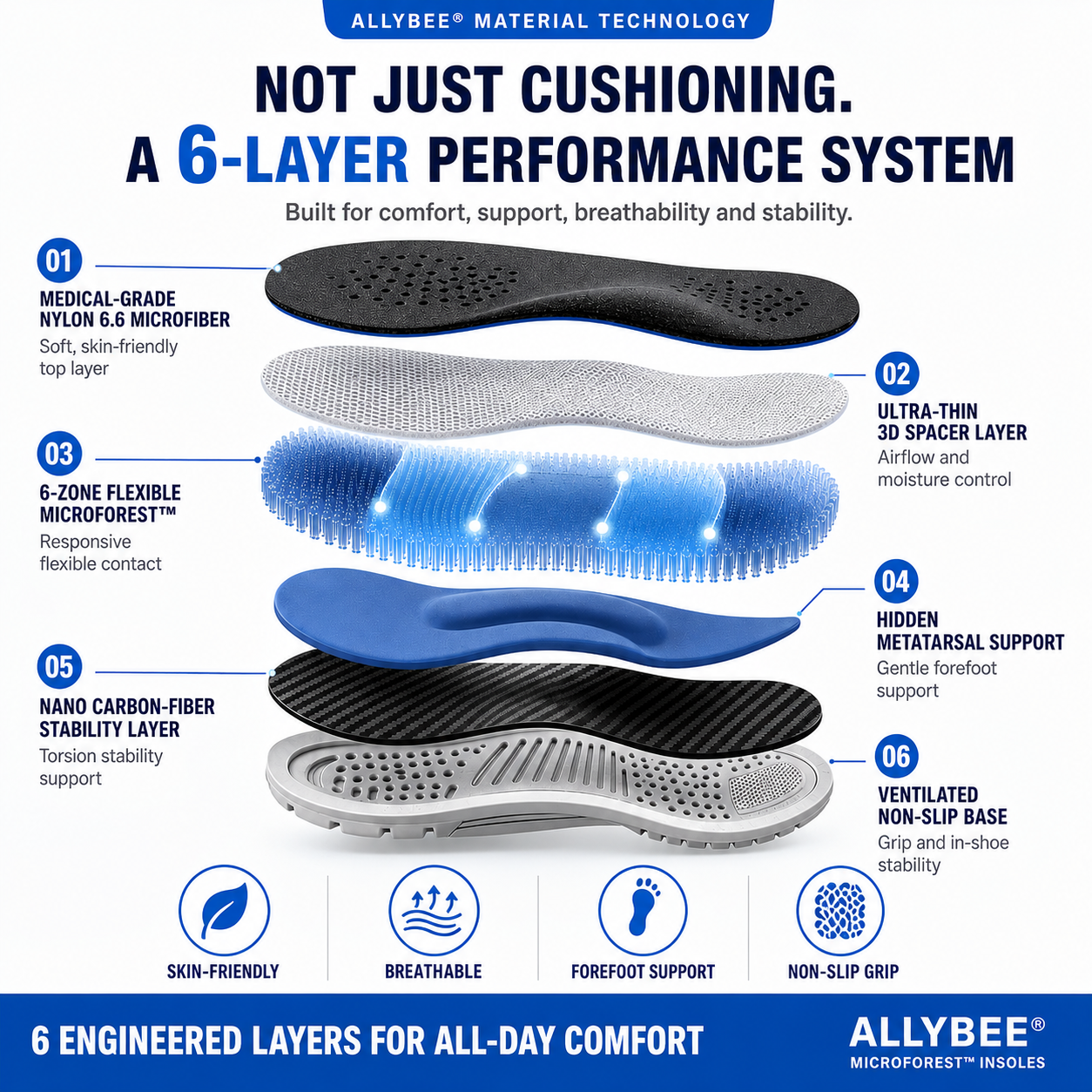 AllyBee® MicroForest™ BioBalance 6-Zone Wellness Insoles — Metabolism, Circulation, Nerves, Joints, Lower Back & Balance Support
