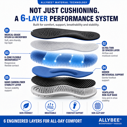 AllyBee® MicroForest™ BioBalance 6-Zone Wellness Insoles — Metabolism, Circulation, Nerves, Joints, Lower Back & Balance Support