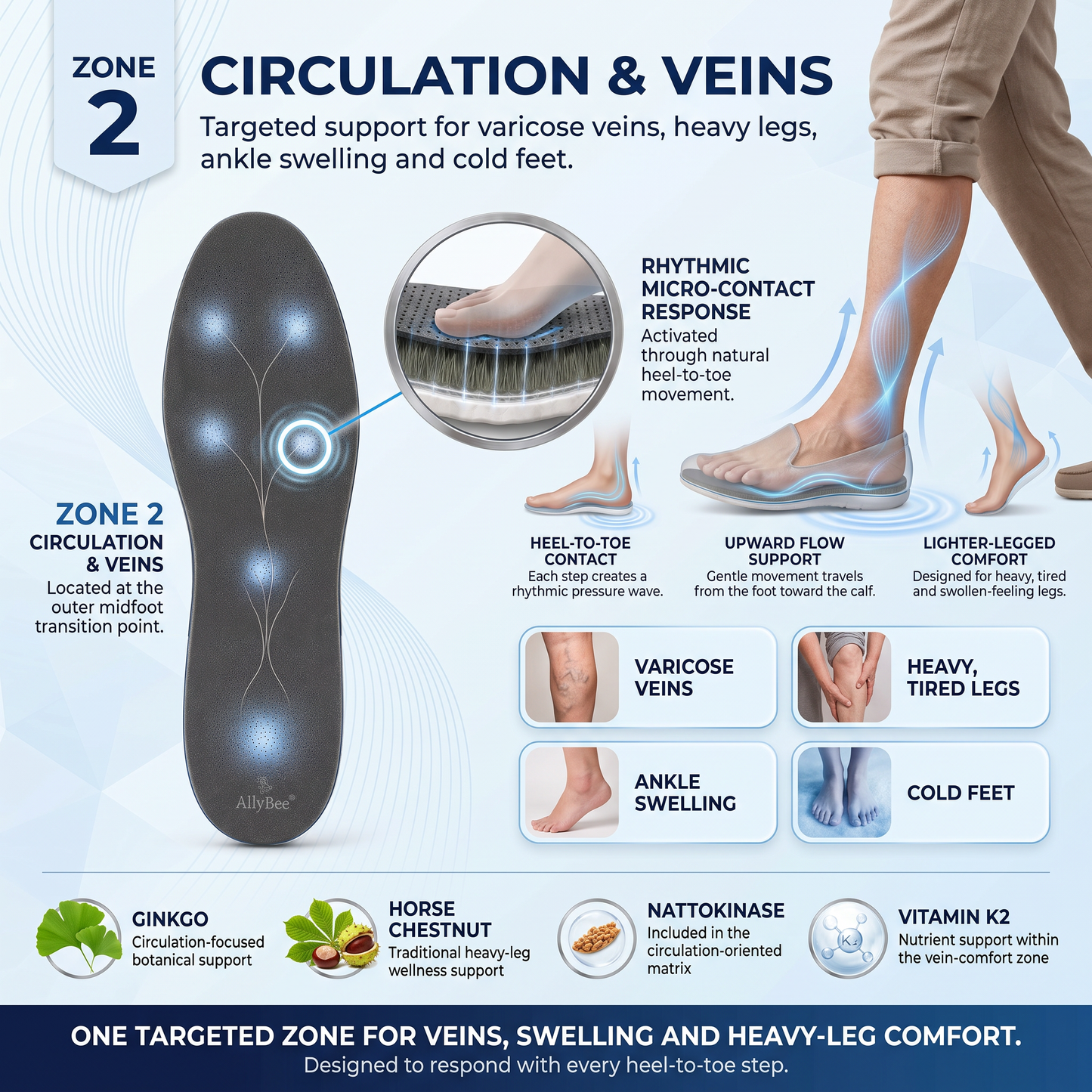 AllyBee® MicroForest™ BioBalance 6-Zone Wellness Insoles — Metabolism, Circulation, Nerves, Joints, Lower Back & Balance Support