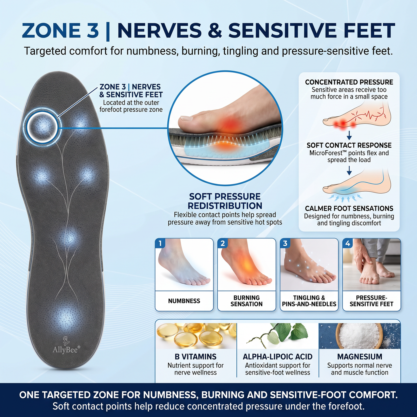 AllyBee® MicroForest™ BioBalance 6-Zone Wellness Insoles — Metabolism, Circulation, Nerves, Joints, Lower Back & Balance Support