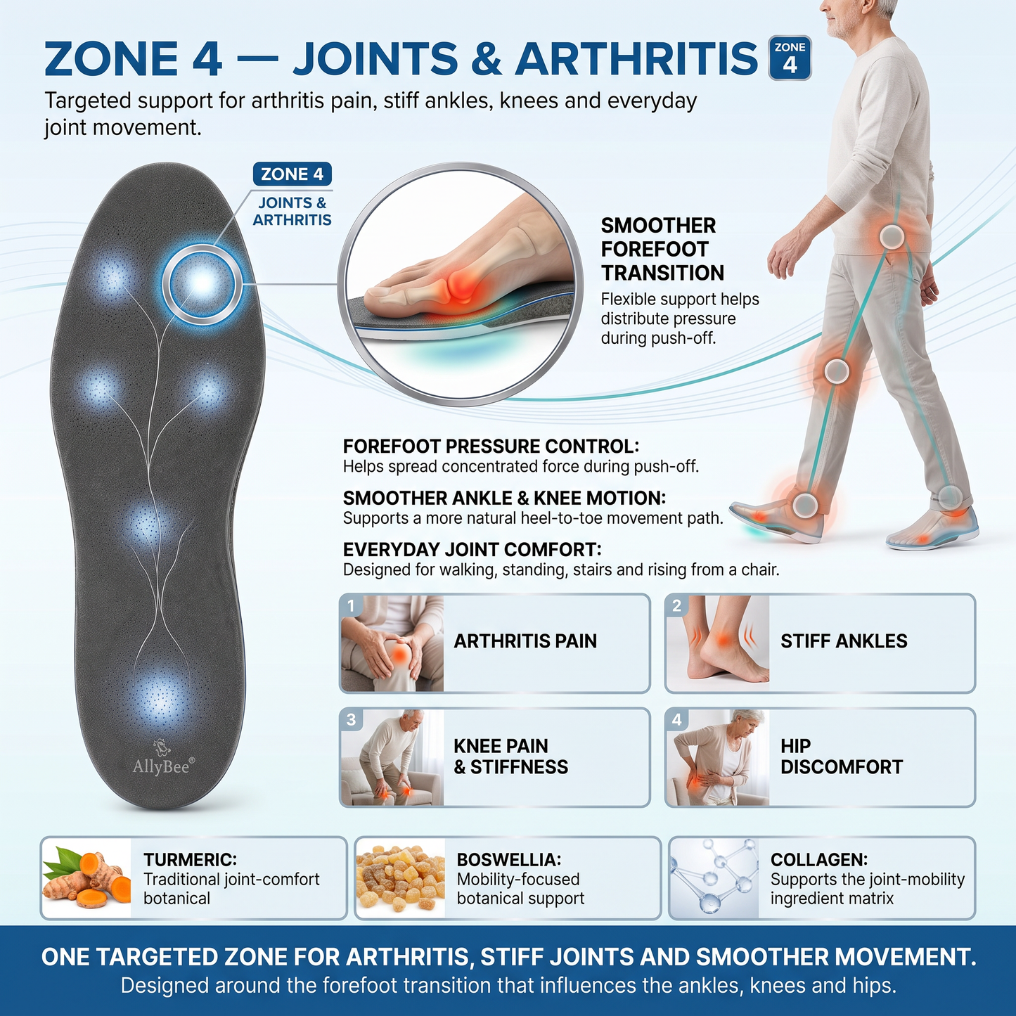 AllyBee® MicroForest™ BioBalance 6-Zone Wellness Insoles — Metabolism, Circulation, Nerves, Joints, Lower Back & Balance Support