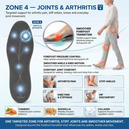 AllyBee® MicroForest™ BioBalance 6-Zone Wellness Insoles — Metabolism, Circulation, Nerves, Joints, Lower Back & Balance Support