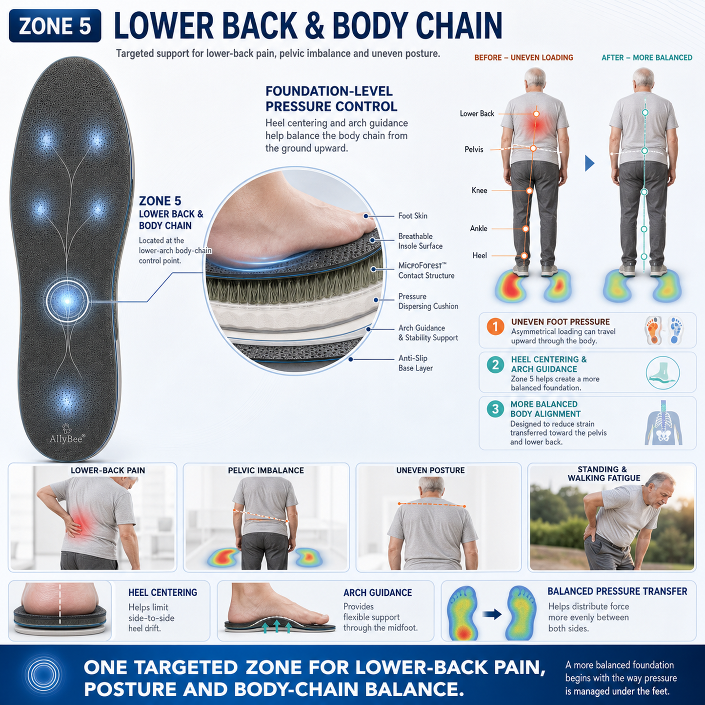 AllyBee® MicroForest™ BioBalance 6-Zone Wellness Insoles — Metabolism, Circulation, Nerves, Joints, Lower Back & Balance Support