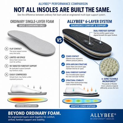 AllyBee® MicroForest™ BioBalance 6-Zone Wellness Insoles — Metabolism, Circulation, Nerves, Joints, Lower Back & Balance Support